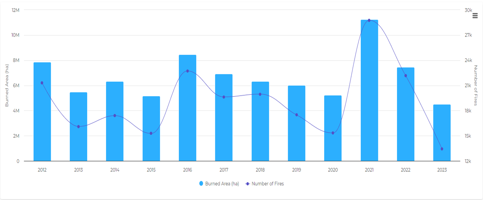 NCSFFM Estimates